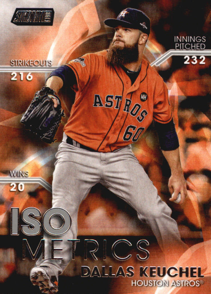 Keuchel