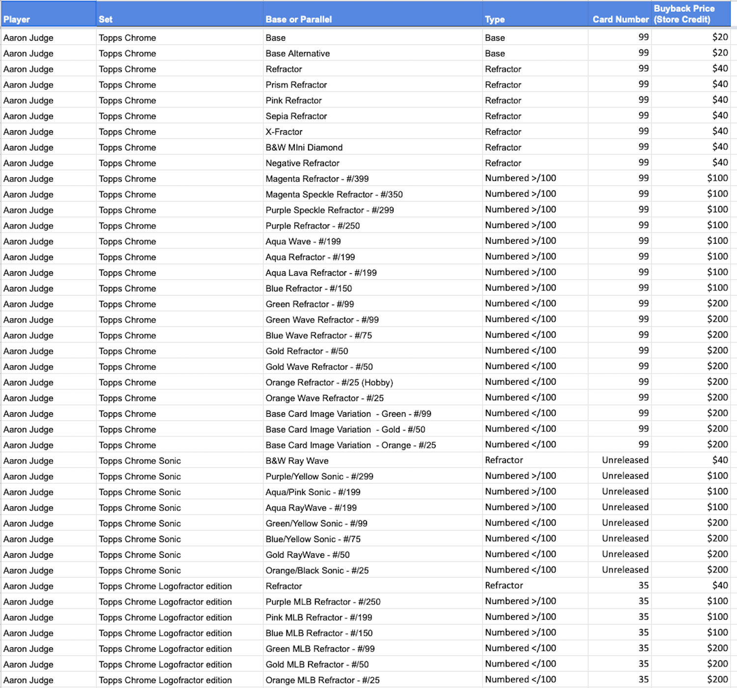 Topps MVP Buyback processing under way send yours now! / Blowout Buzz